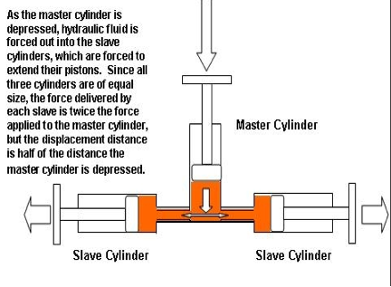 Slave Cylinder Throw out Bearing Clutch Assembly